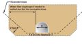 Typical configuration for filter diaphragm used in design of an embankment dam. The filter diaphragm should extend into the foundation soils, where an excavation is made for the conduit.