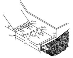 Hydraulic Jump Stilling Basin Examples - ASDSO Dam Safety Toolbox